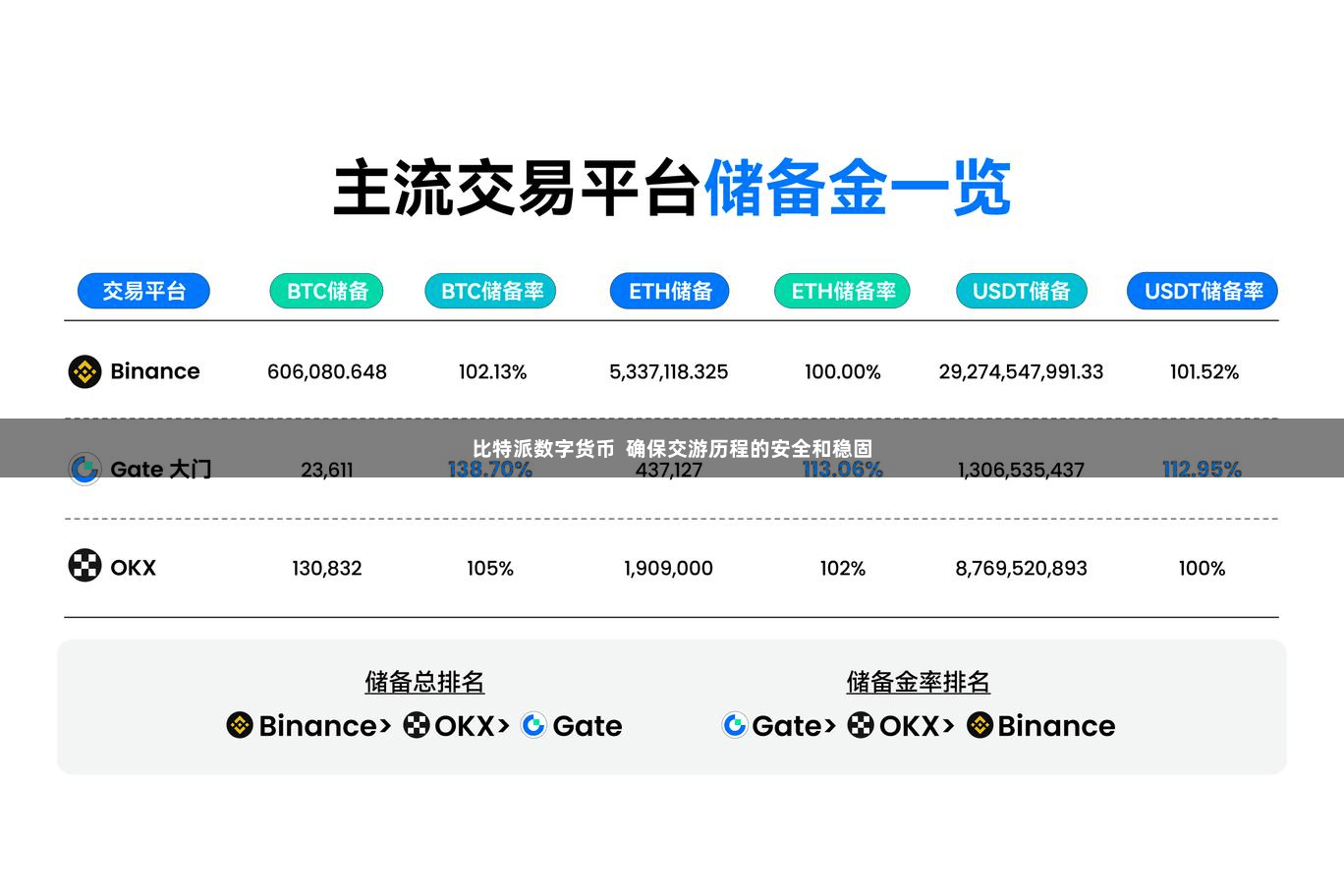 比特派数字货币  确保交游历程的安全和稳固